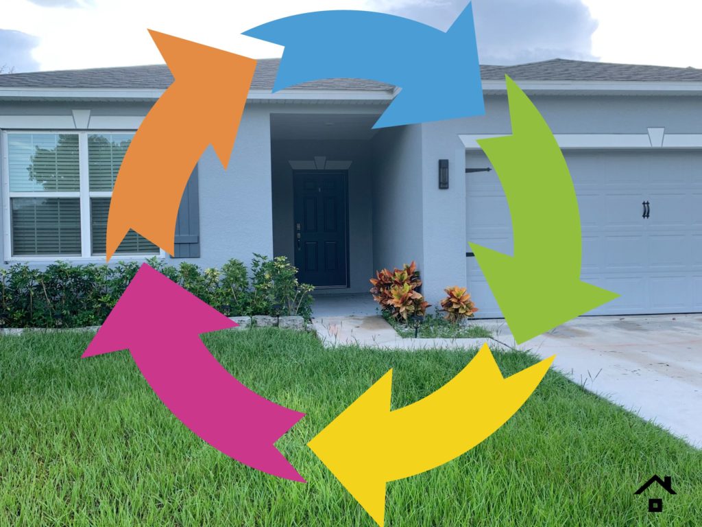 The Cycle of Home Buying - Casas De Walker - Realtors Port St Lucie FL